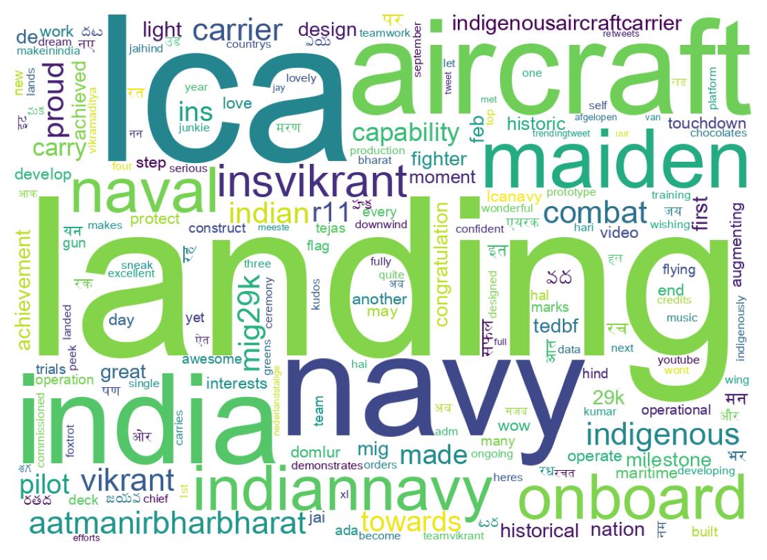 Word cloud tweet