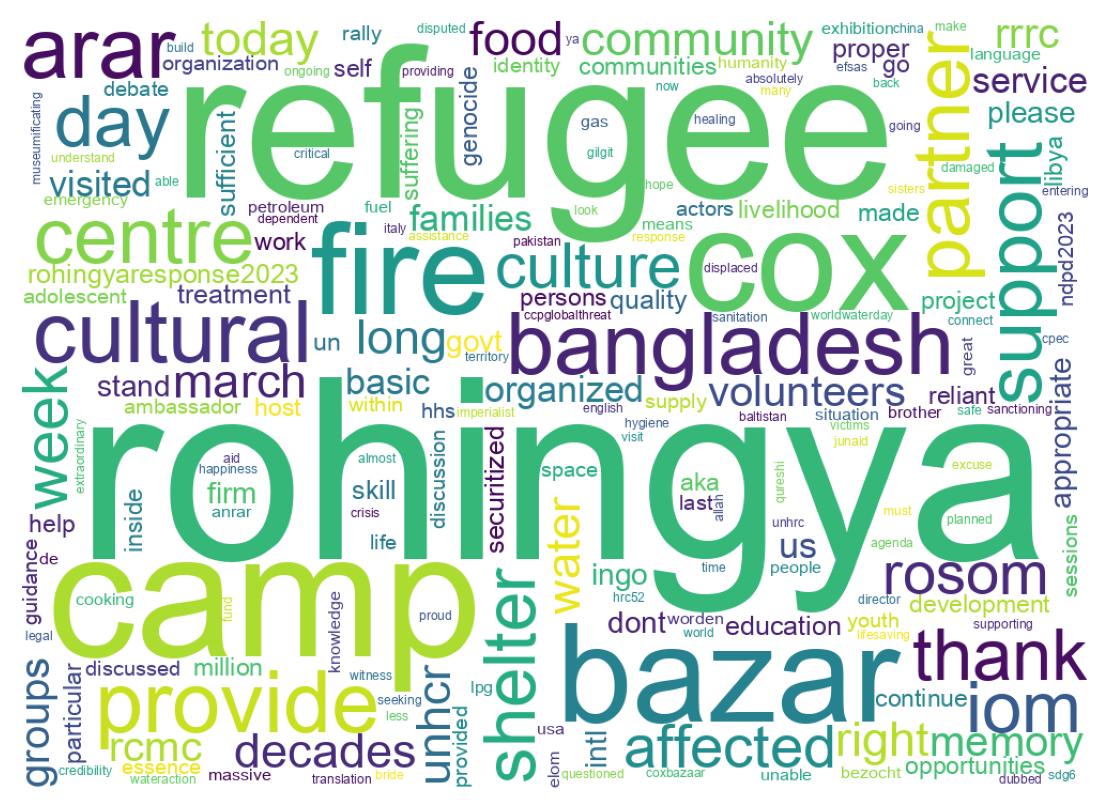 Wordcloud of tweets