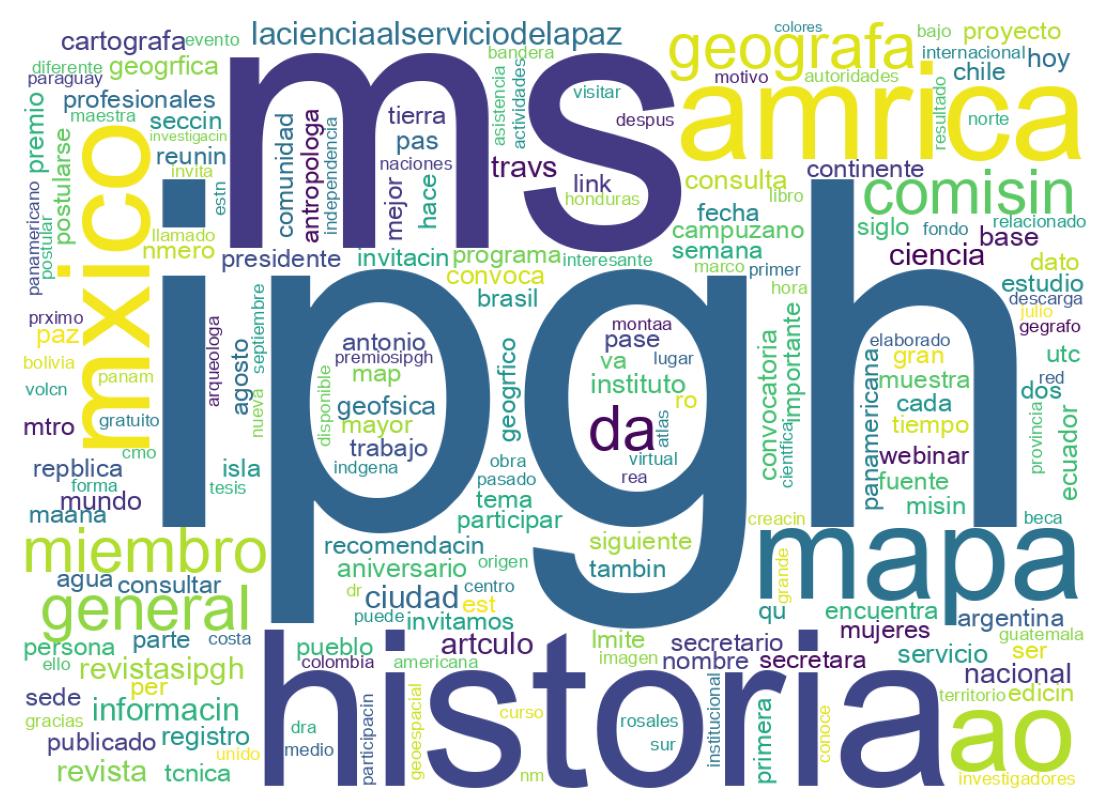 Wordcloud of tweets