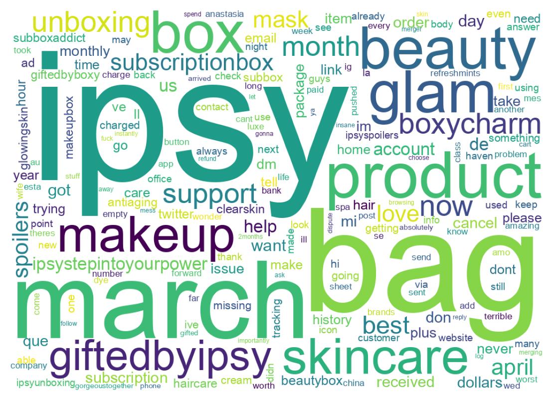 ツイートのワードクラウド