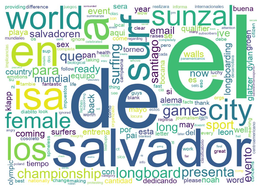Wordcloud of tweets
