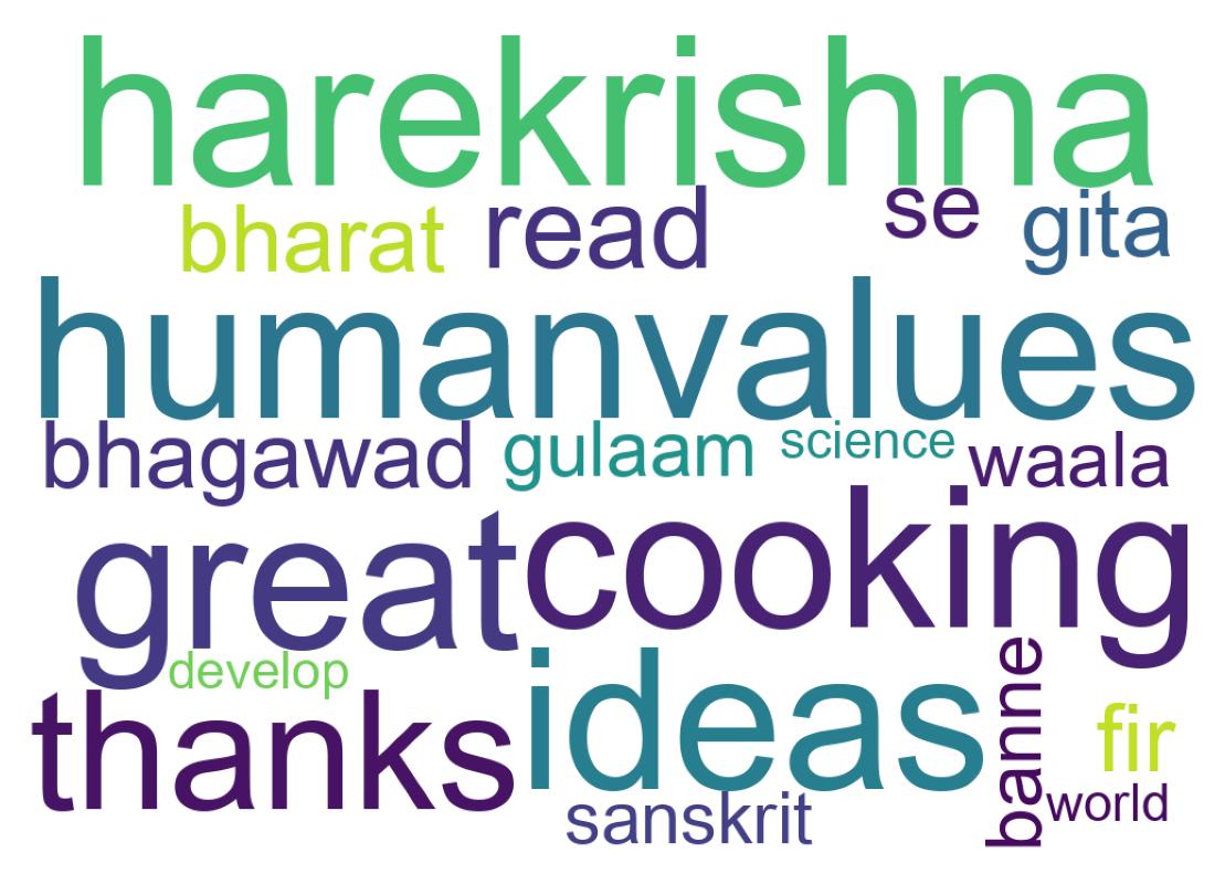 Wordcloud of tweets