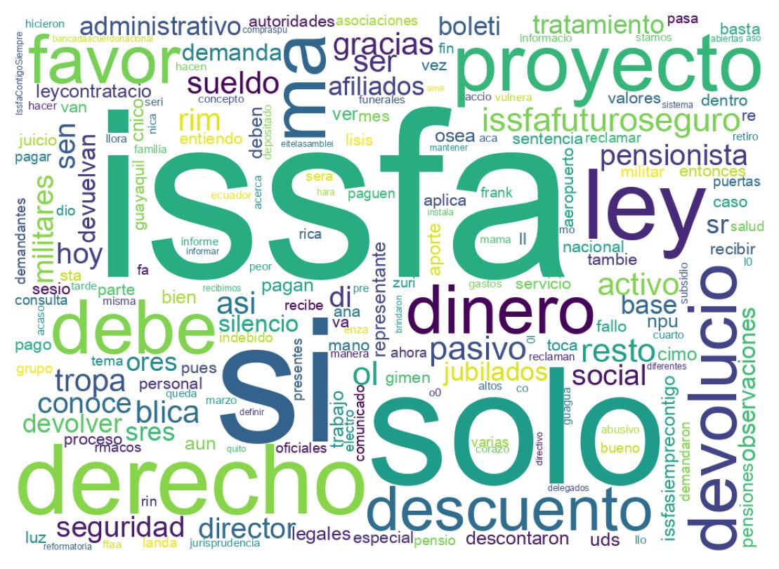 Nuvem de palavras dos tweets