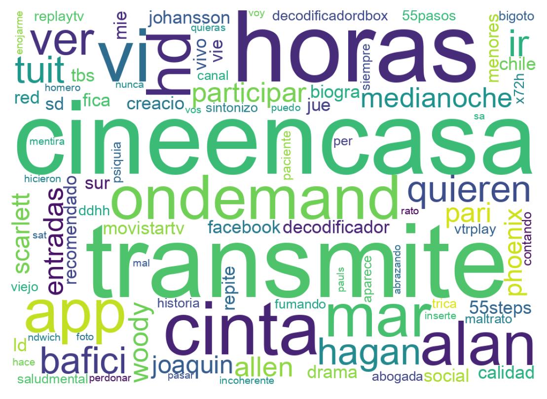 Wordcloud of tweets
