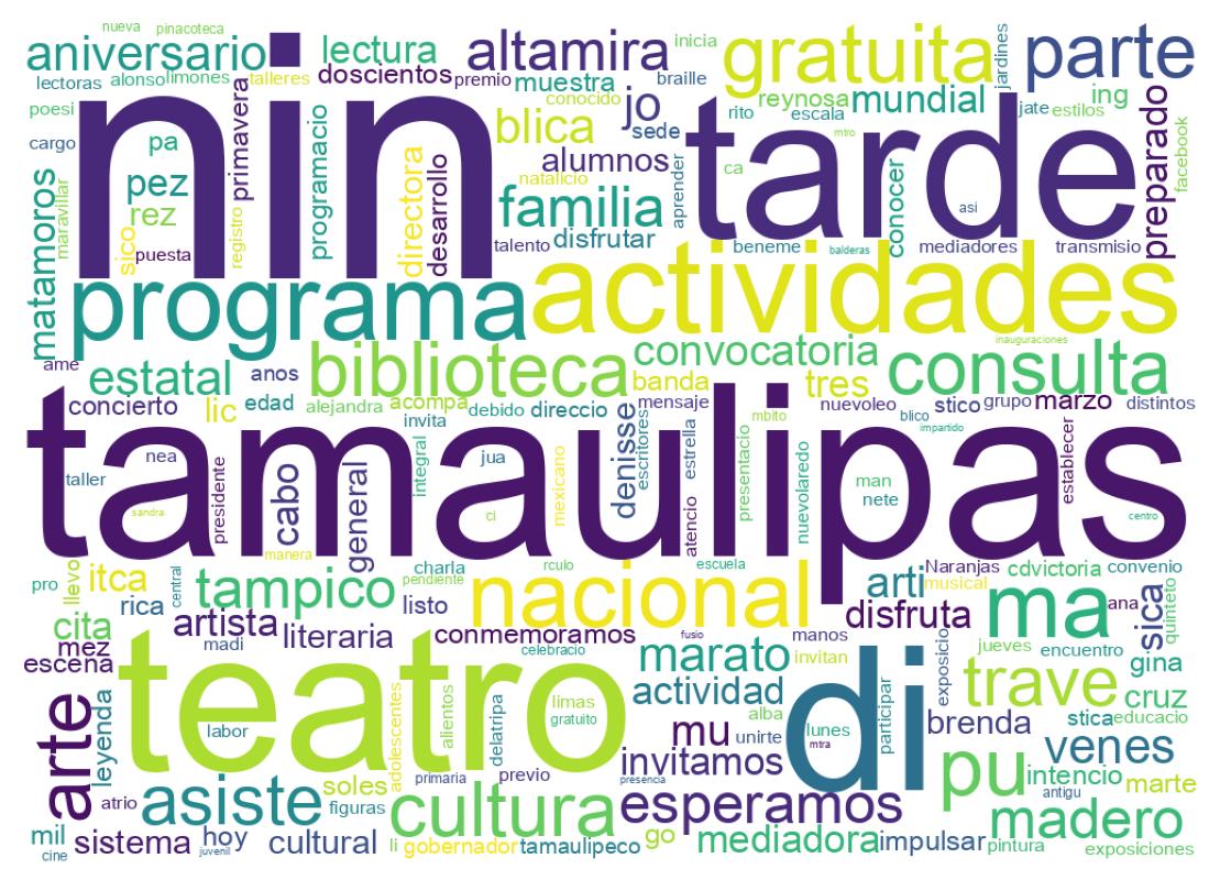 Nuvem de palavras dos tweets