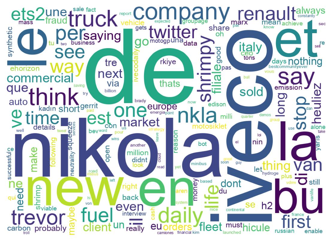 Wordcloud of tweets