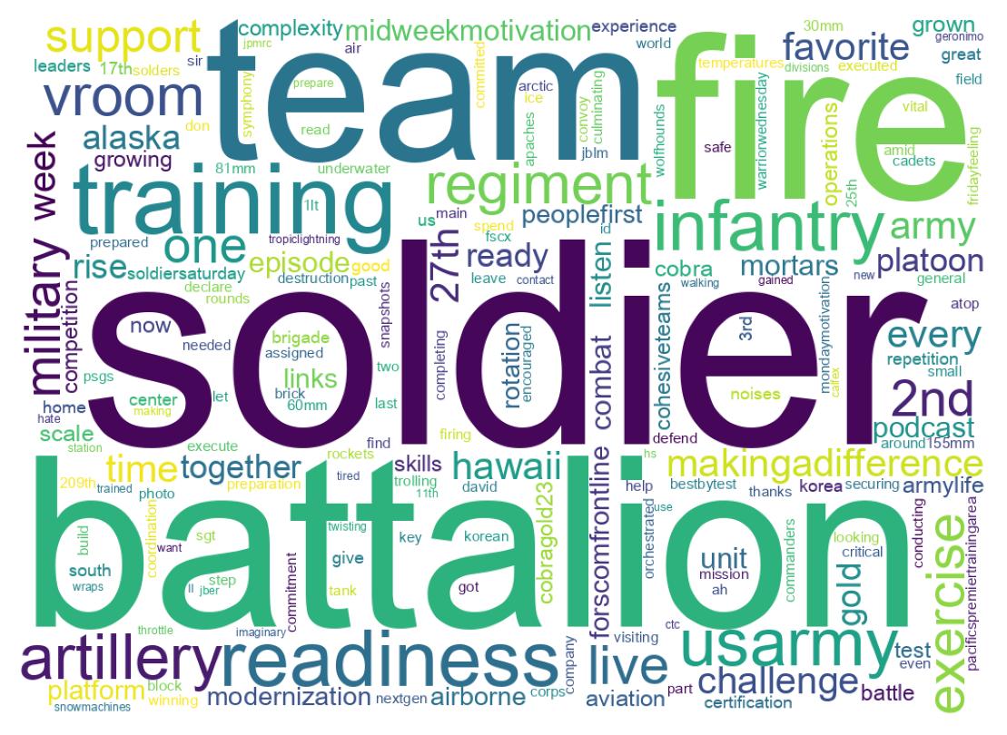 Word cloud tweet