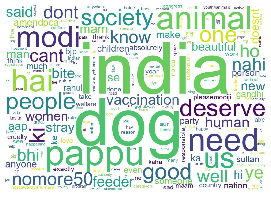 Wordcloud of tweets