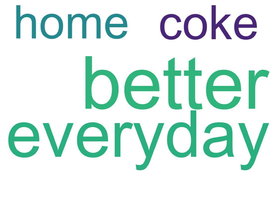 Wordcloud of tweets