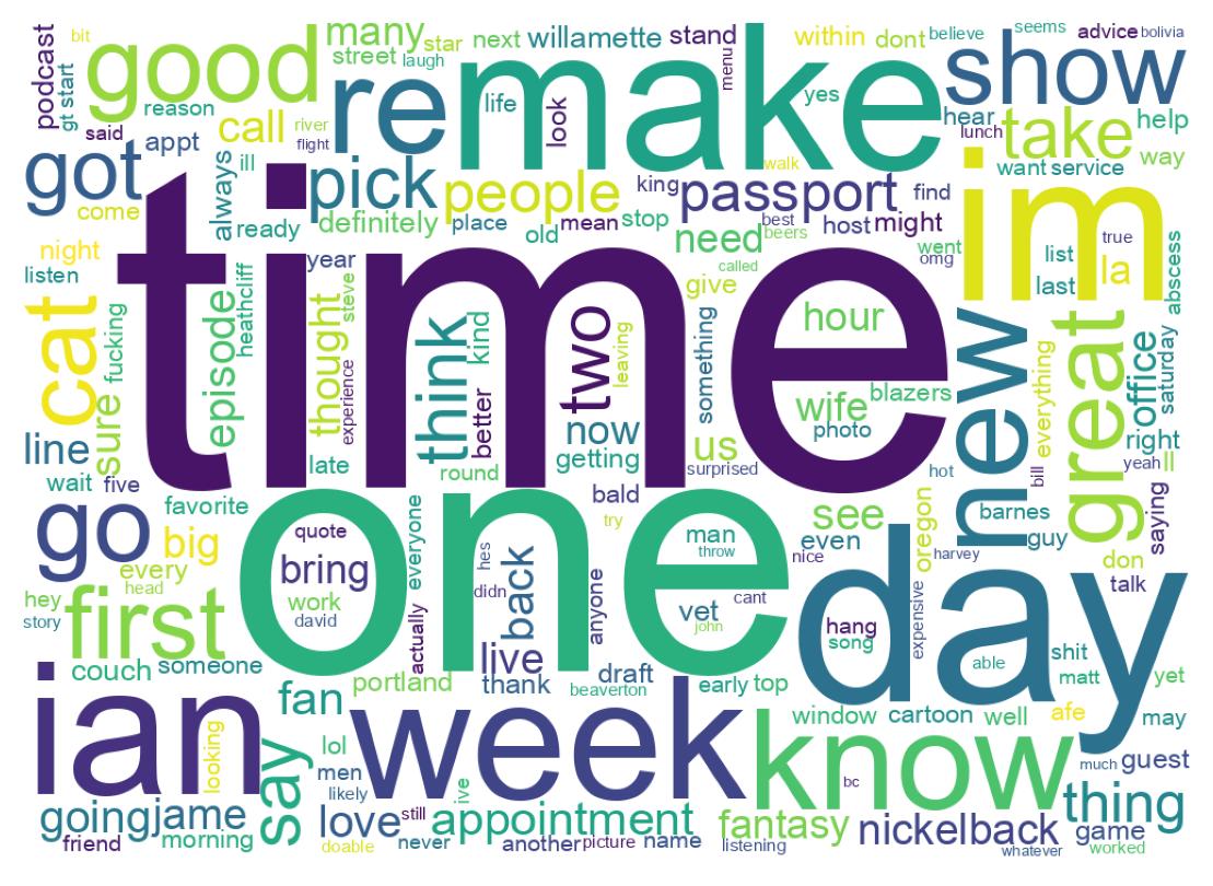 Wordcloud of tweets