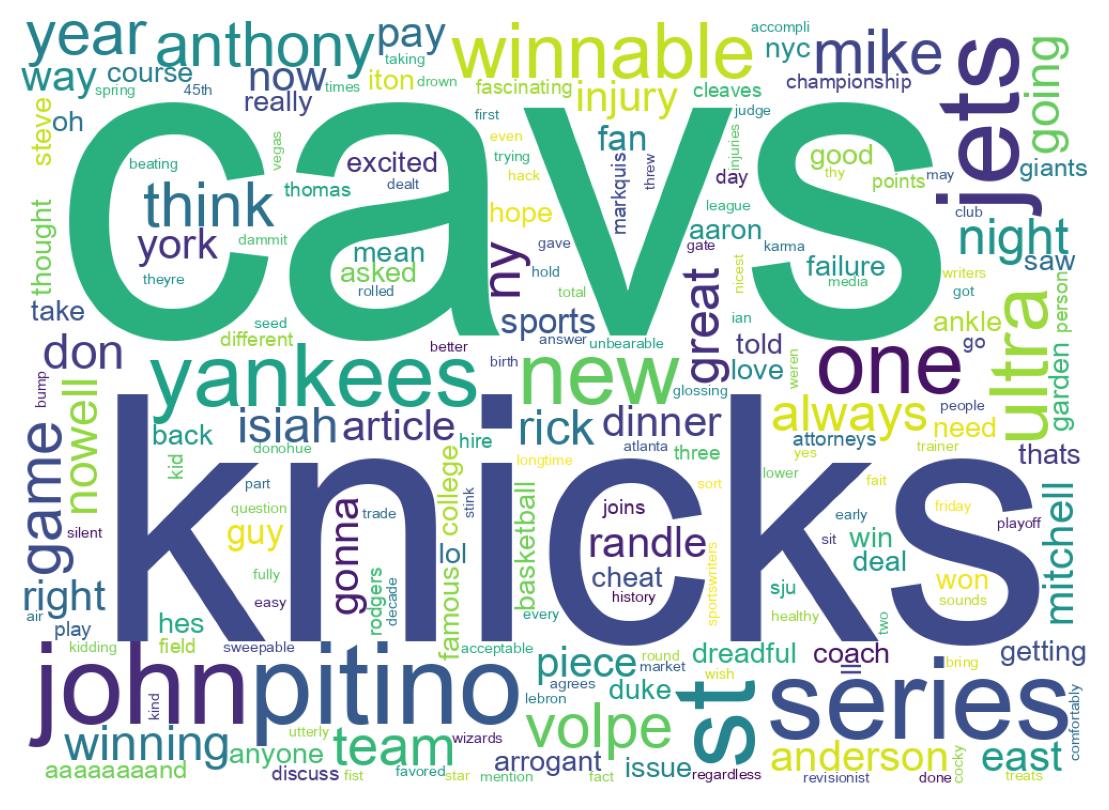 Wordcloud of tweets