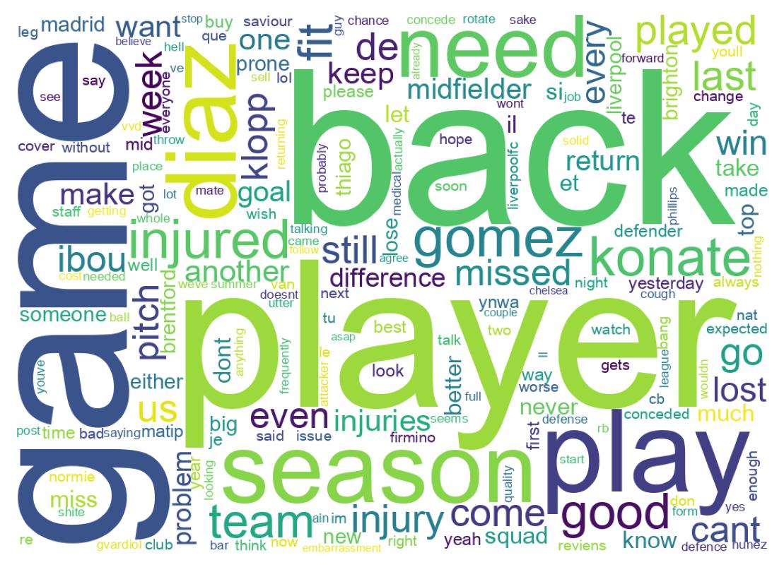 Wordcloud of tweets
