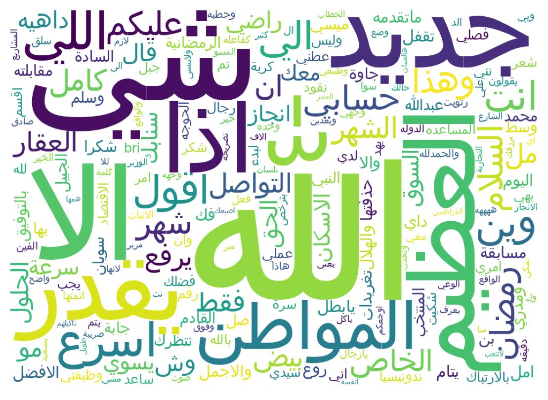 Tweet kelime bulutu