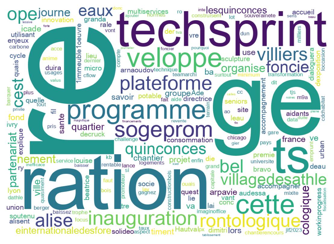 Wordcloud of tweets