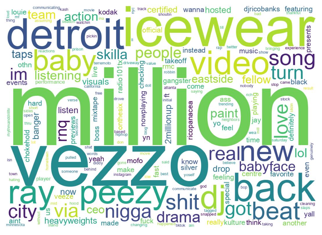 Wordcloud of tweets