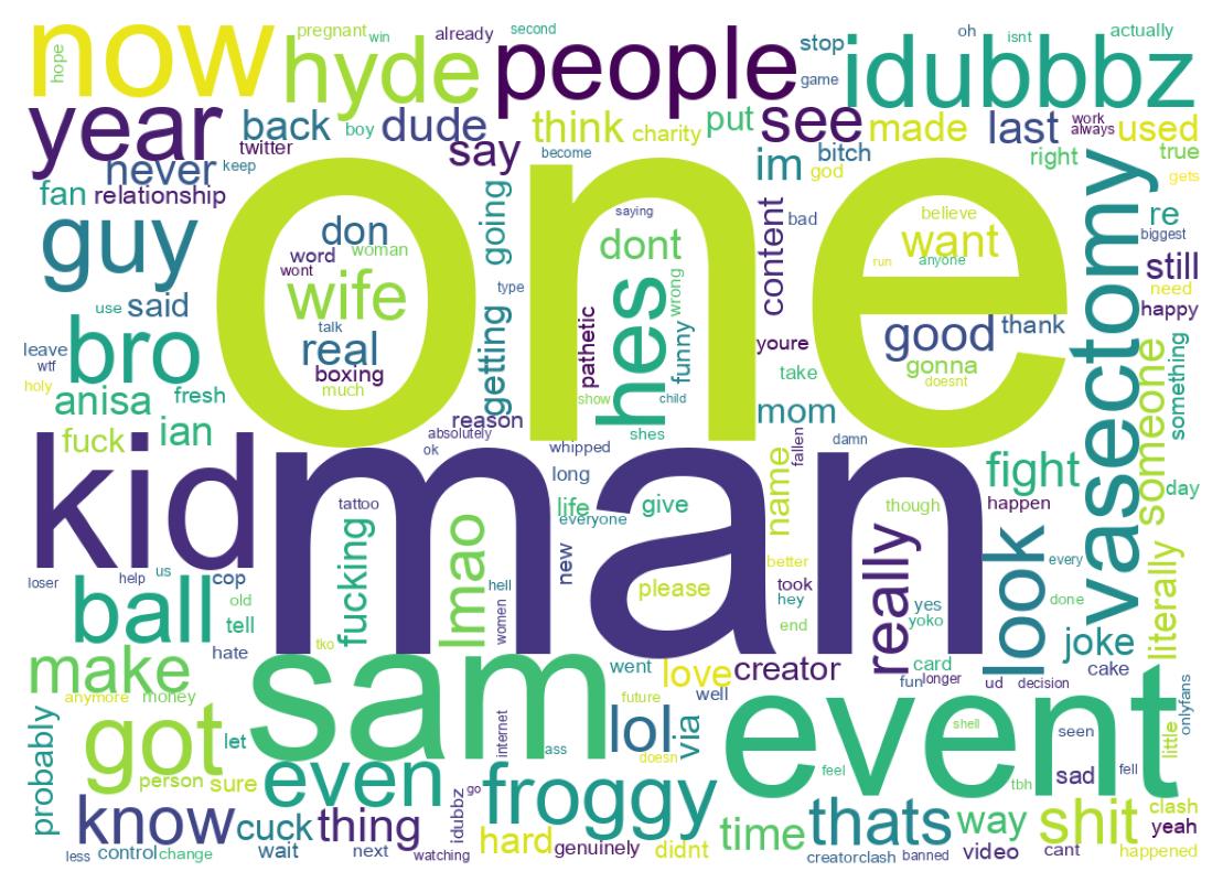 Word cloud tweet