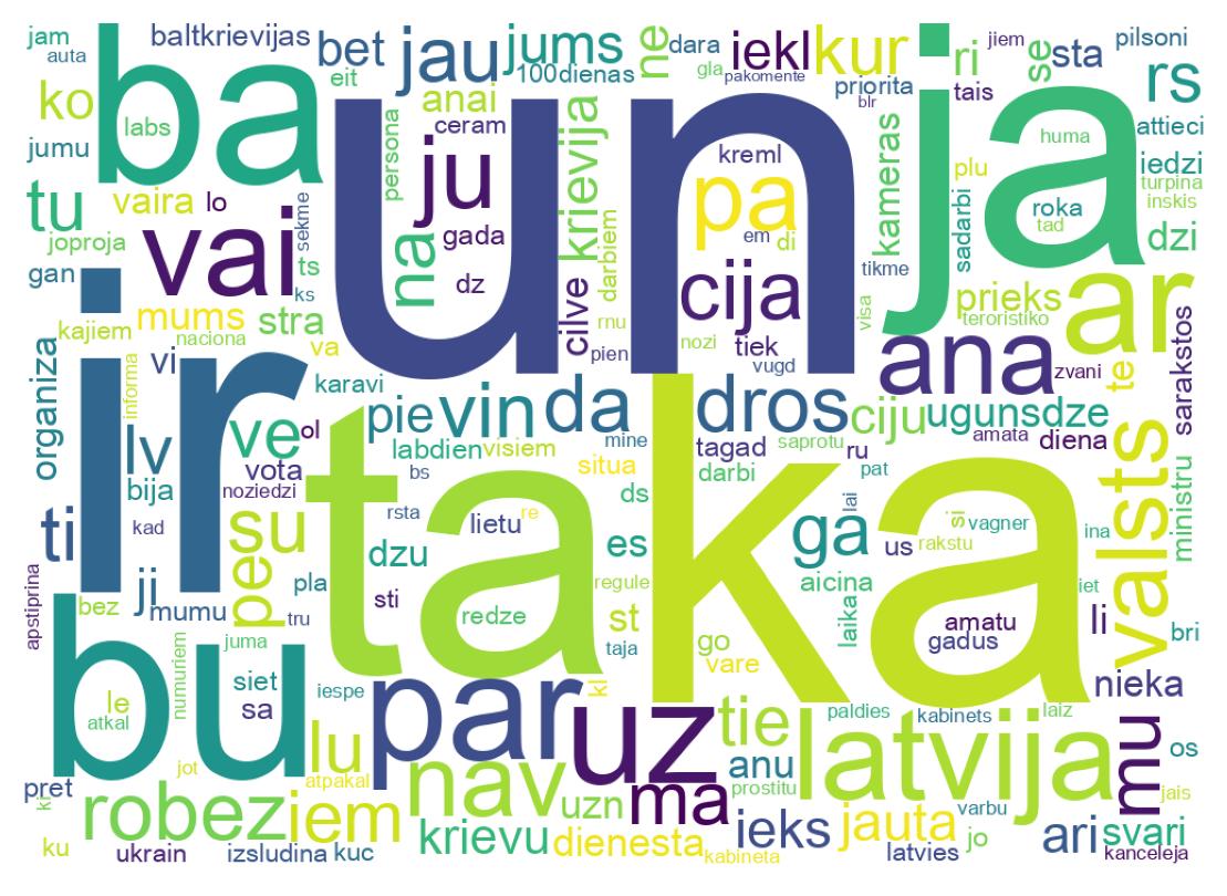 Nuvem de palavras dos tweets