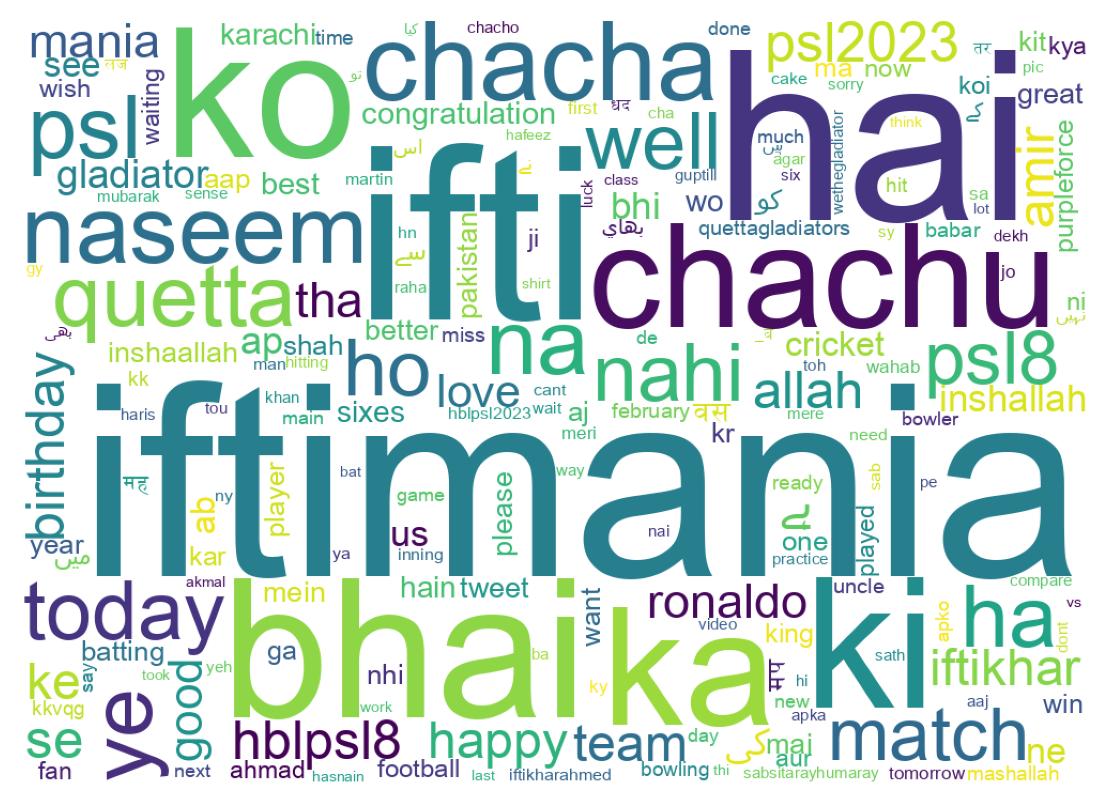 Word cloud tweet