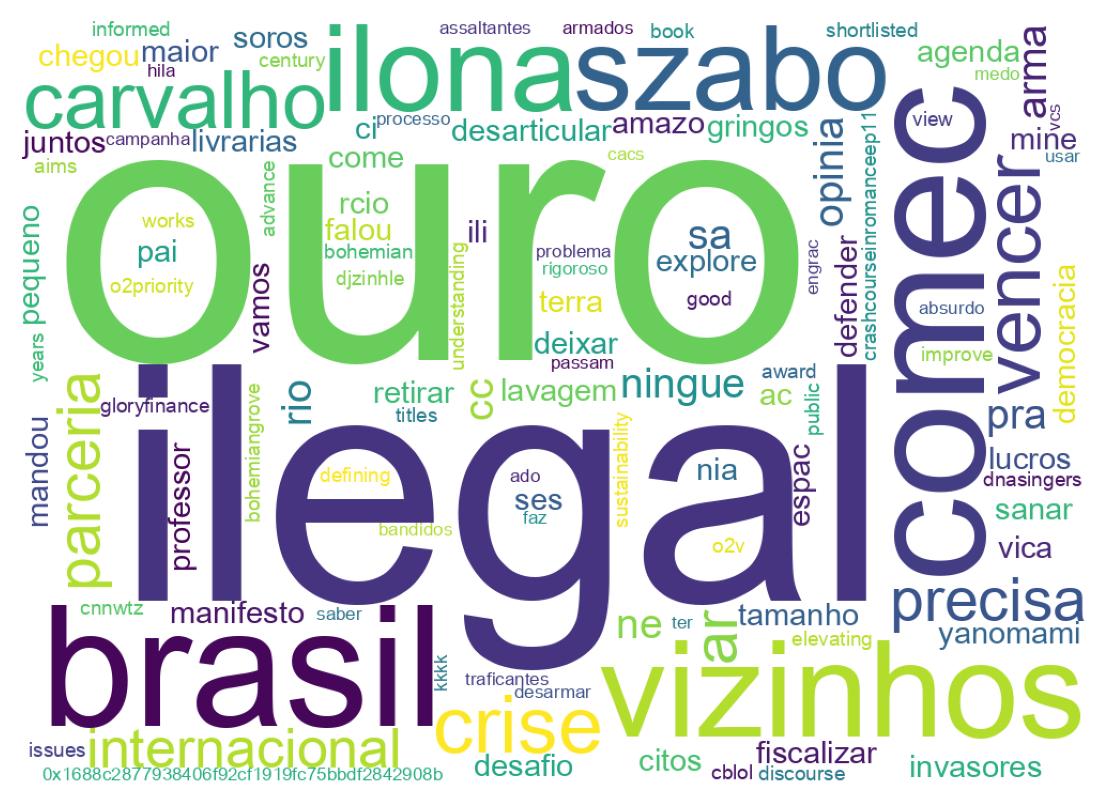 Nuvem de palavras dos tweets