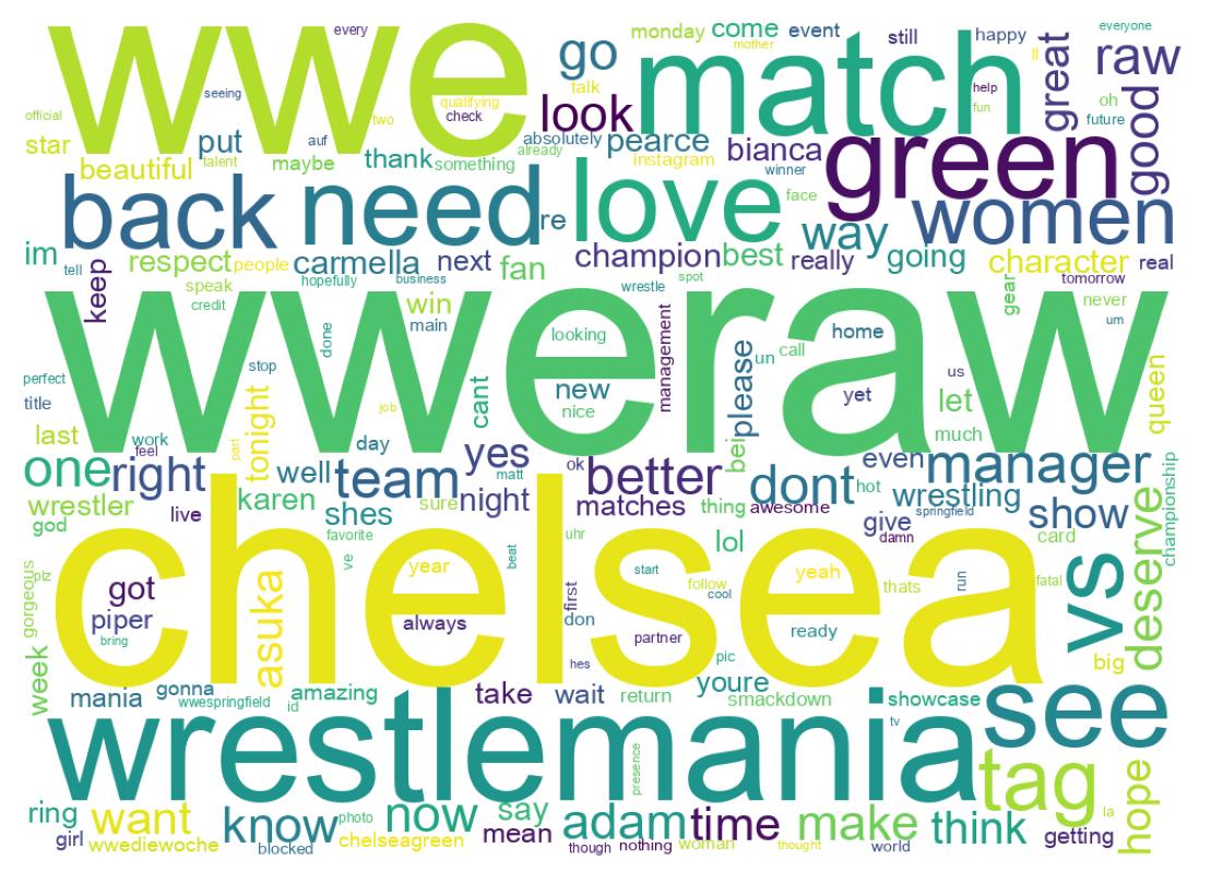 Wordcloud of tweets