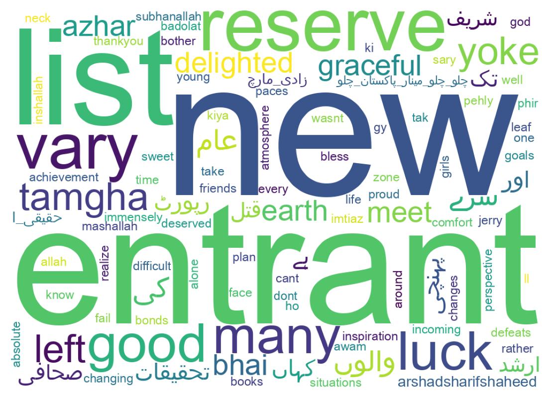 سحابة كلمات التغريدات