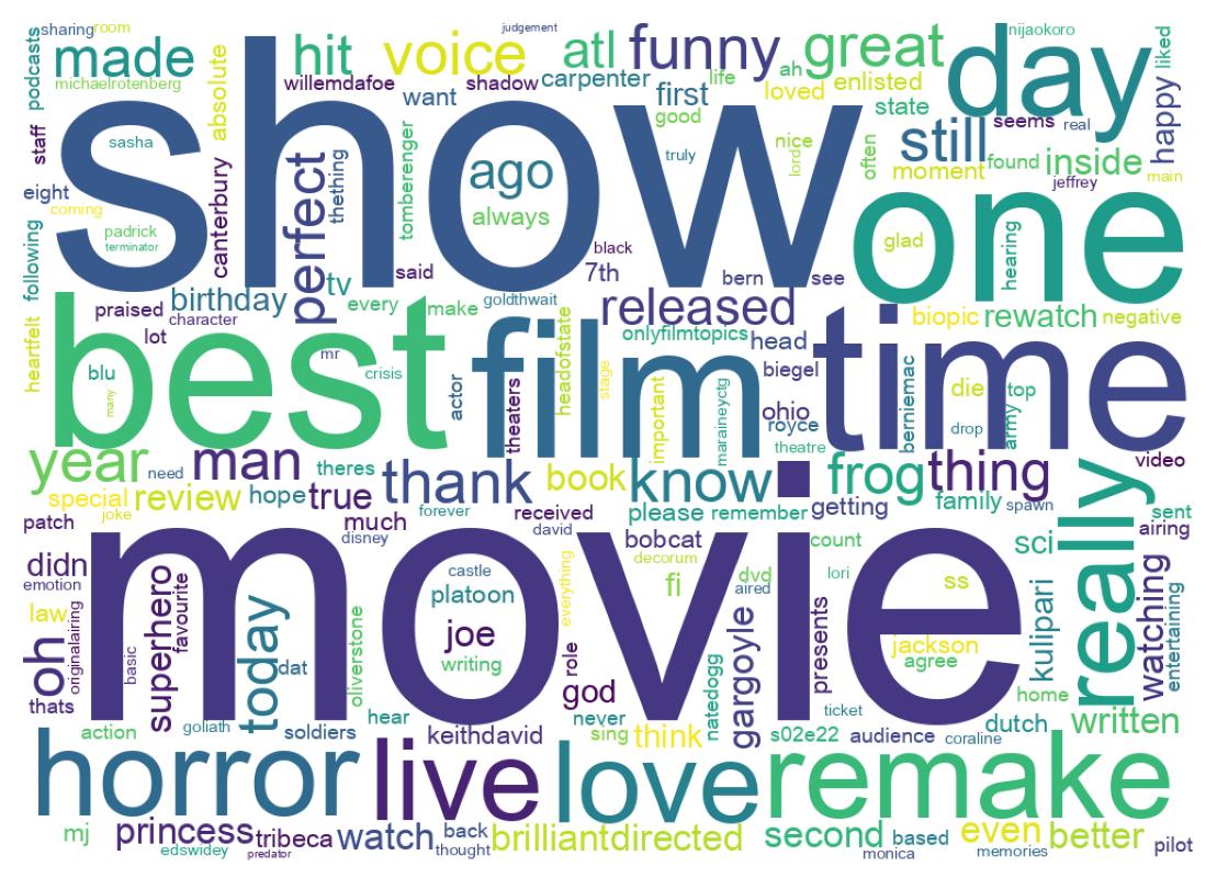 Wordcloud of tweets
