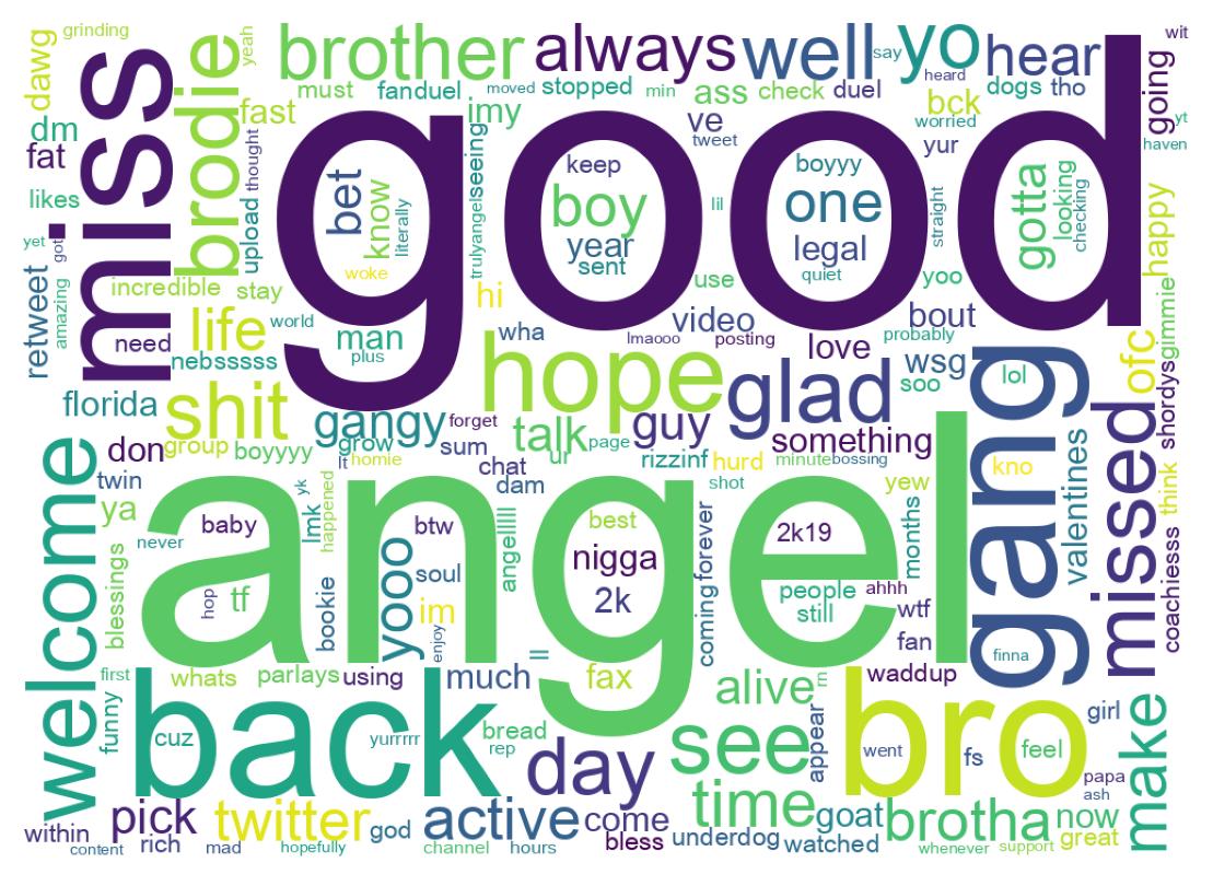Wortwolke der Tweets