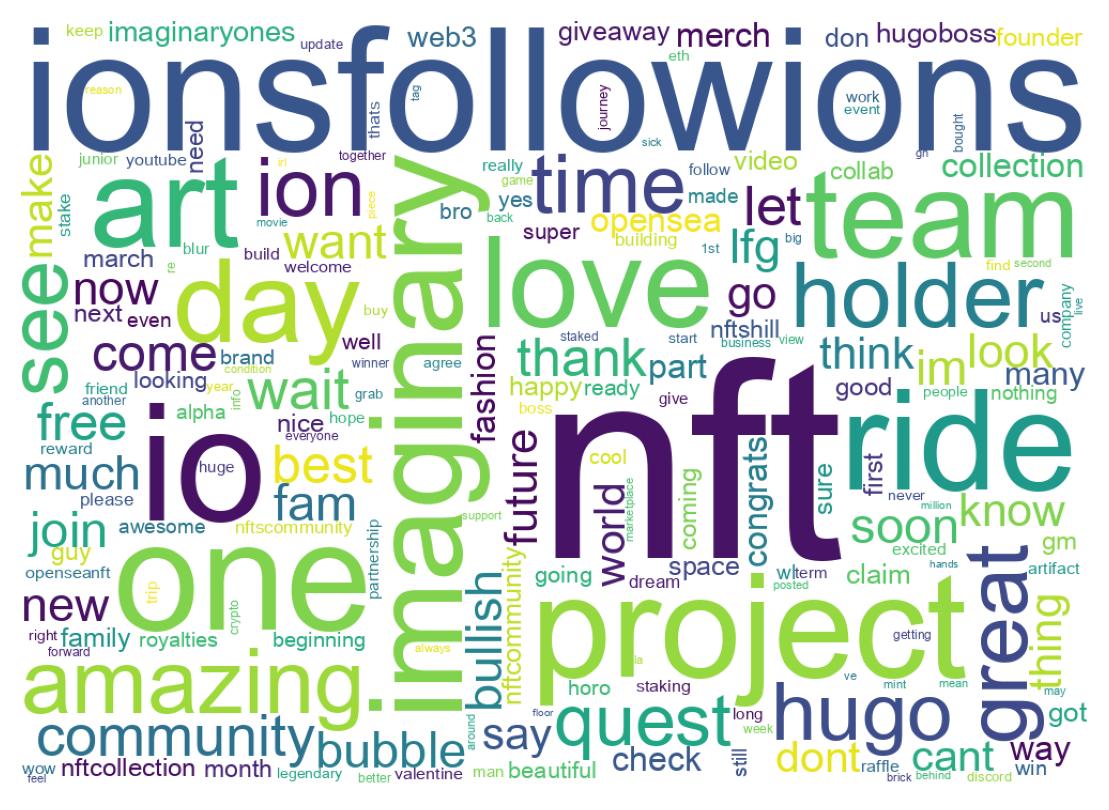 Word cloud tweet