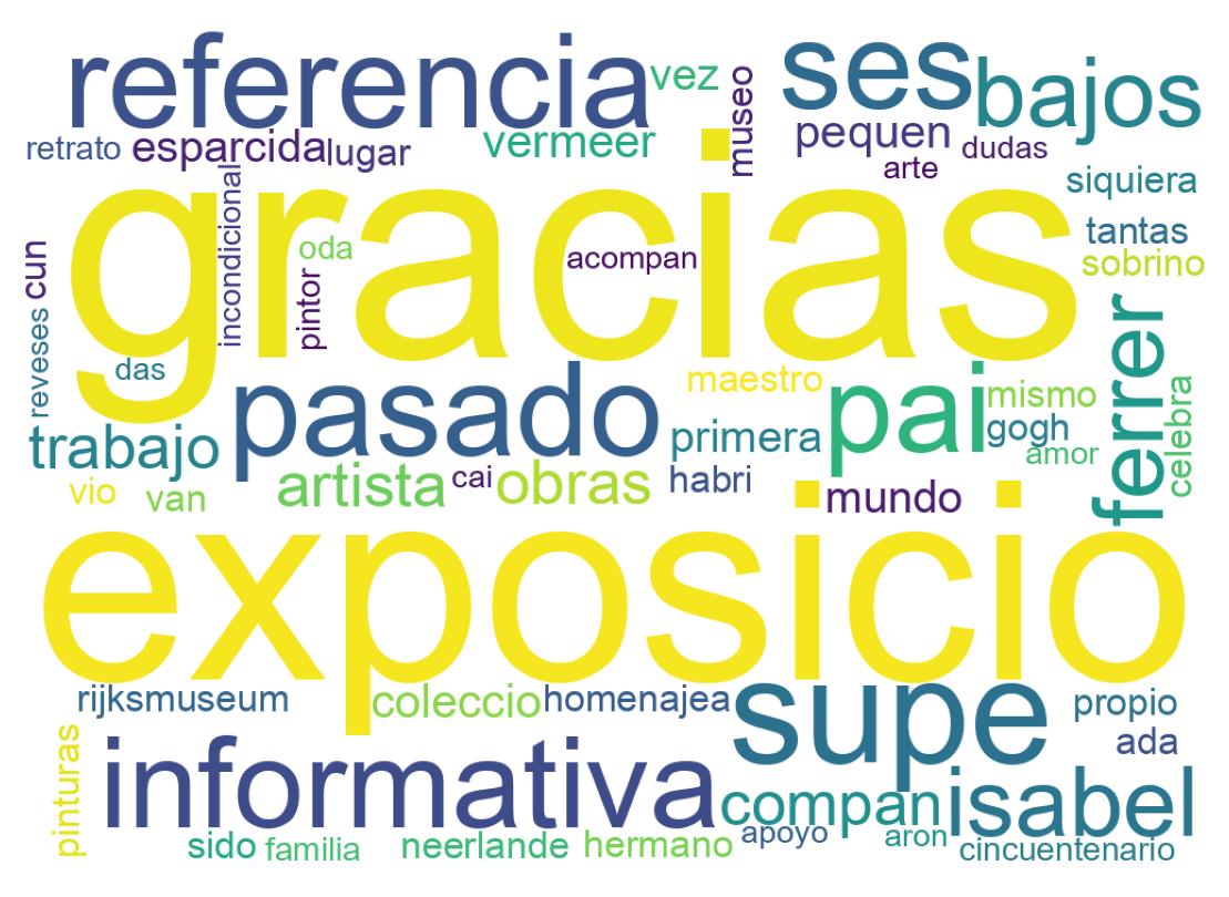 Nuvem de palavras dos tweets