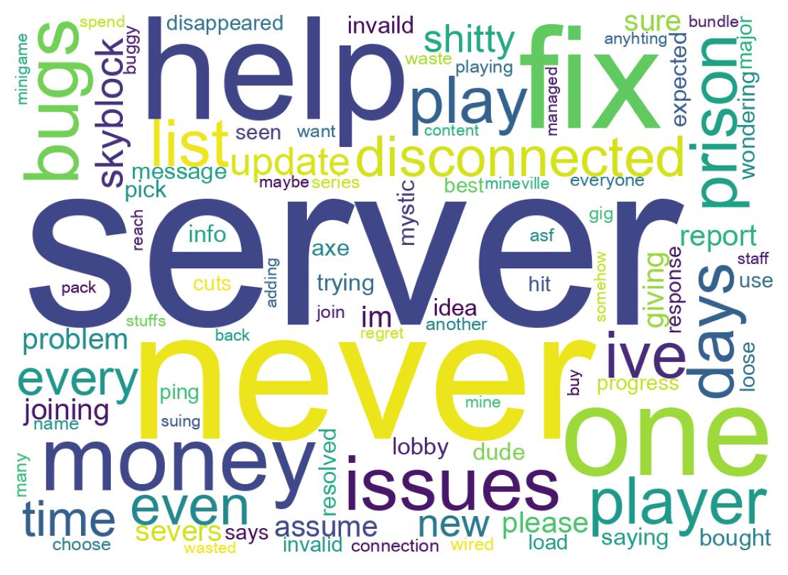 Word cloud tweet