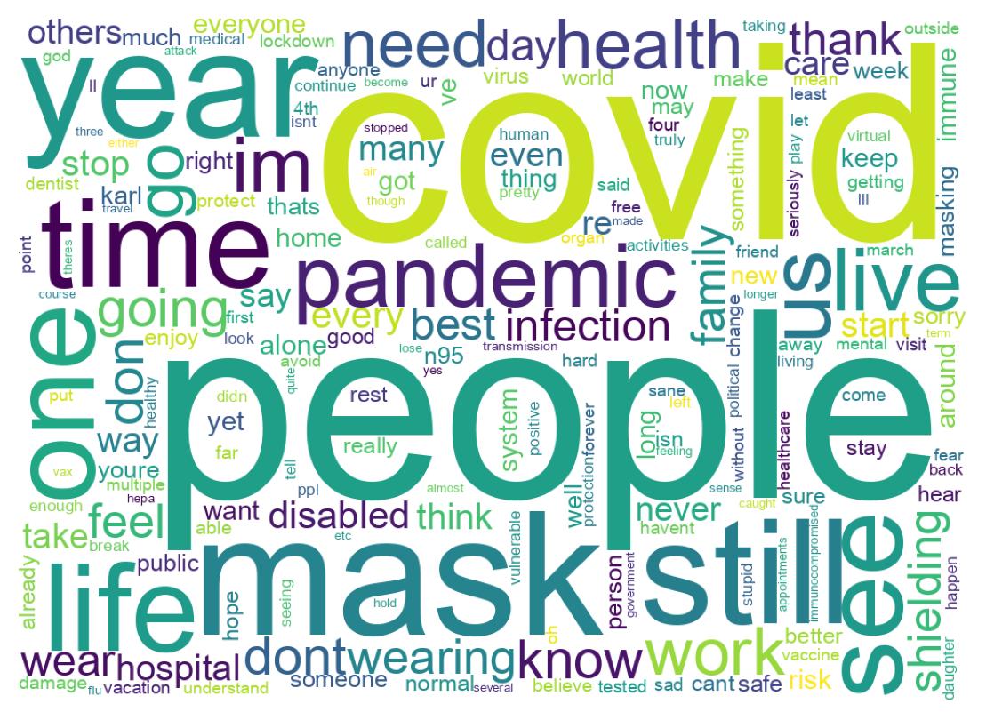 Word cloud tweet