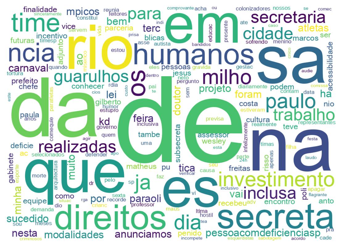 Word cloud tweet