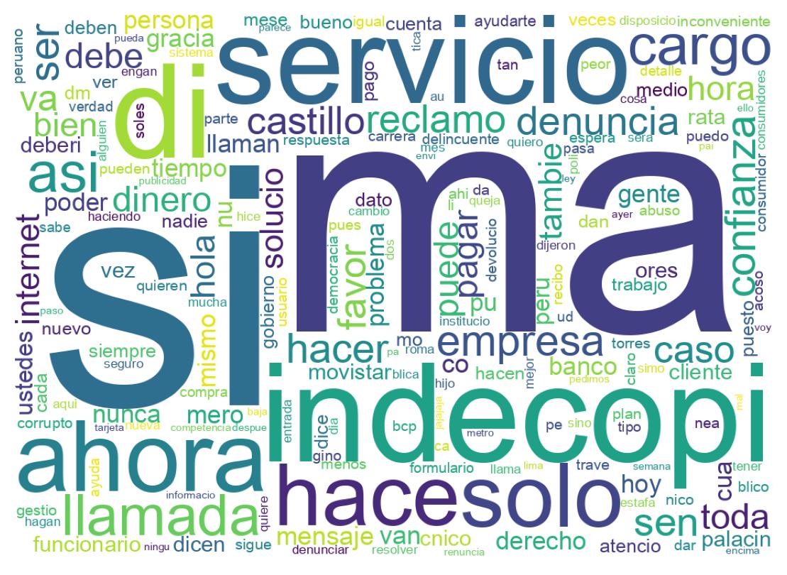 Nuvem de palavras dos tweets