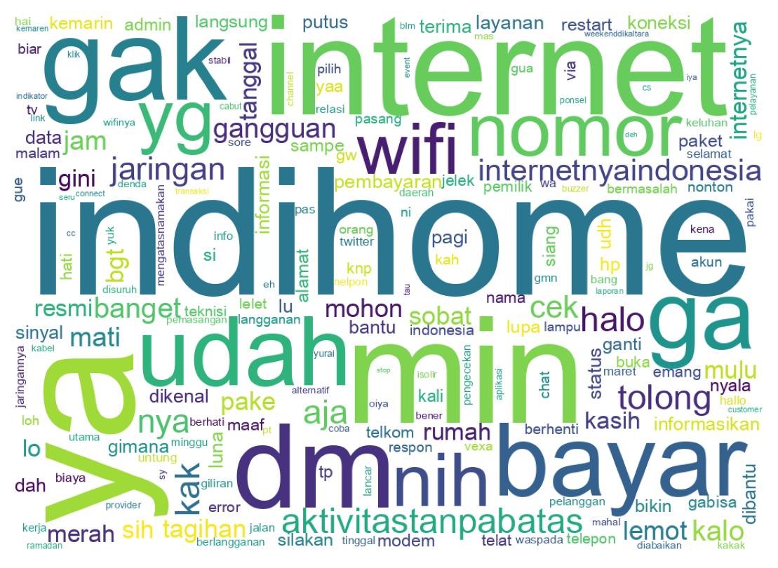 Nuvem de palavras dos tweets