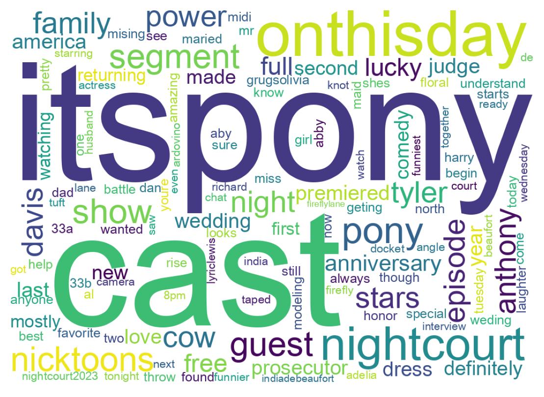 Wordcloud of tweets