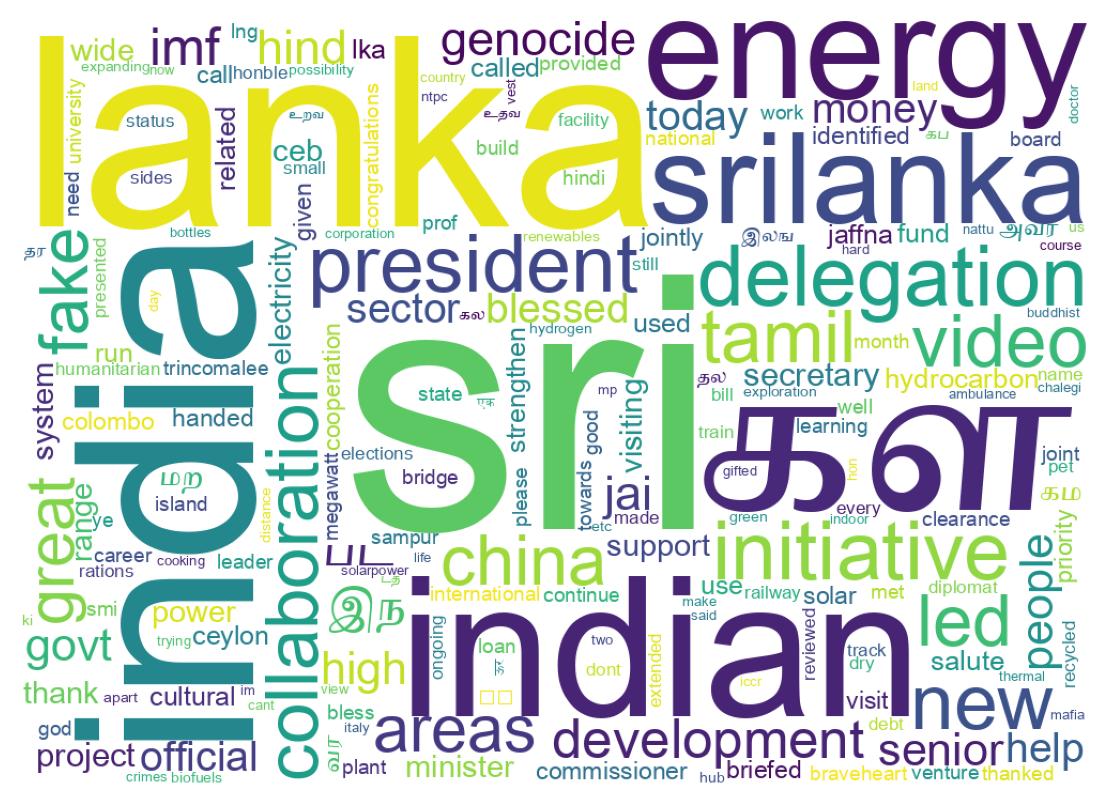 سحابة كلمات التغريدات