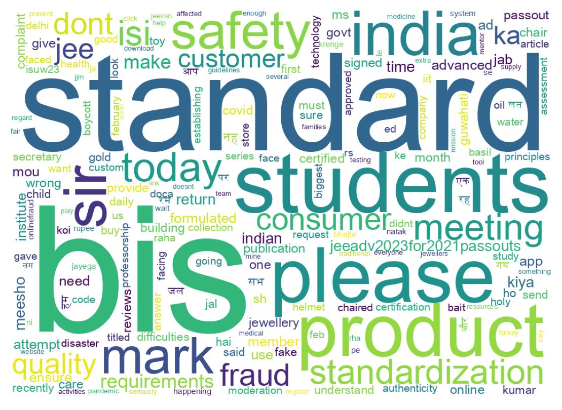 Word cloud tweet