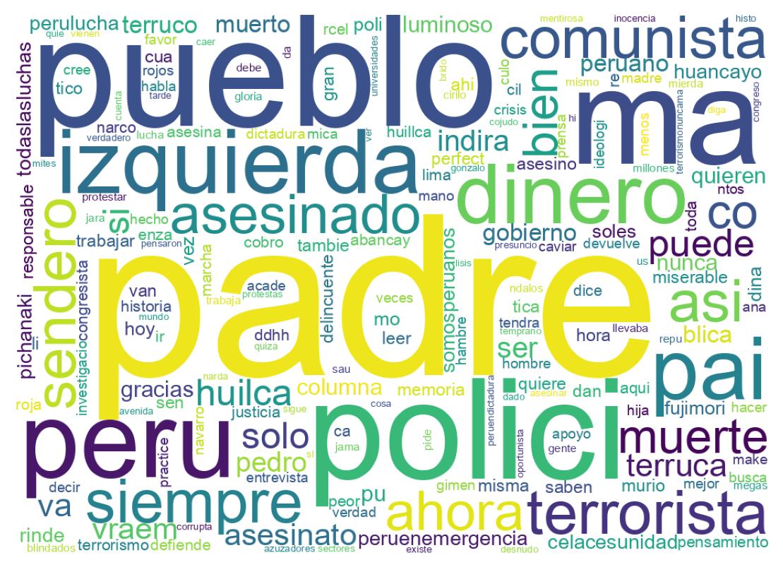 Nuvem de palavras dos tweets