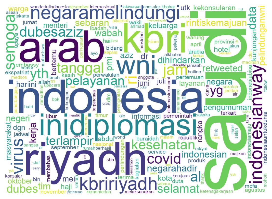 Wordcloud of tweets
