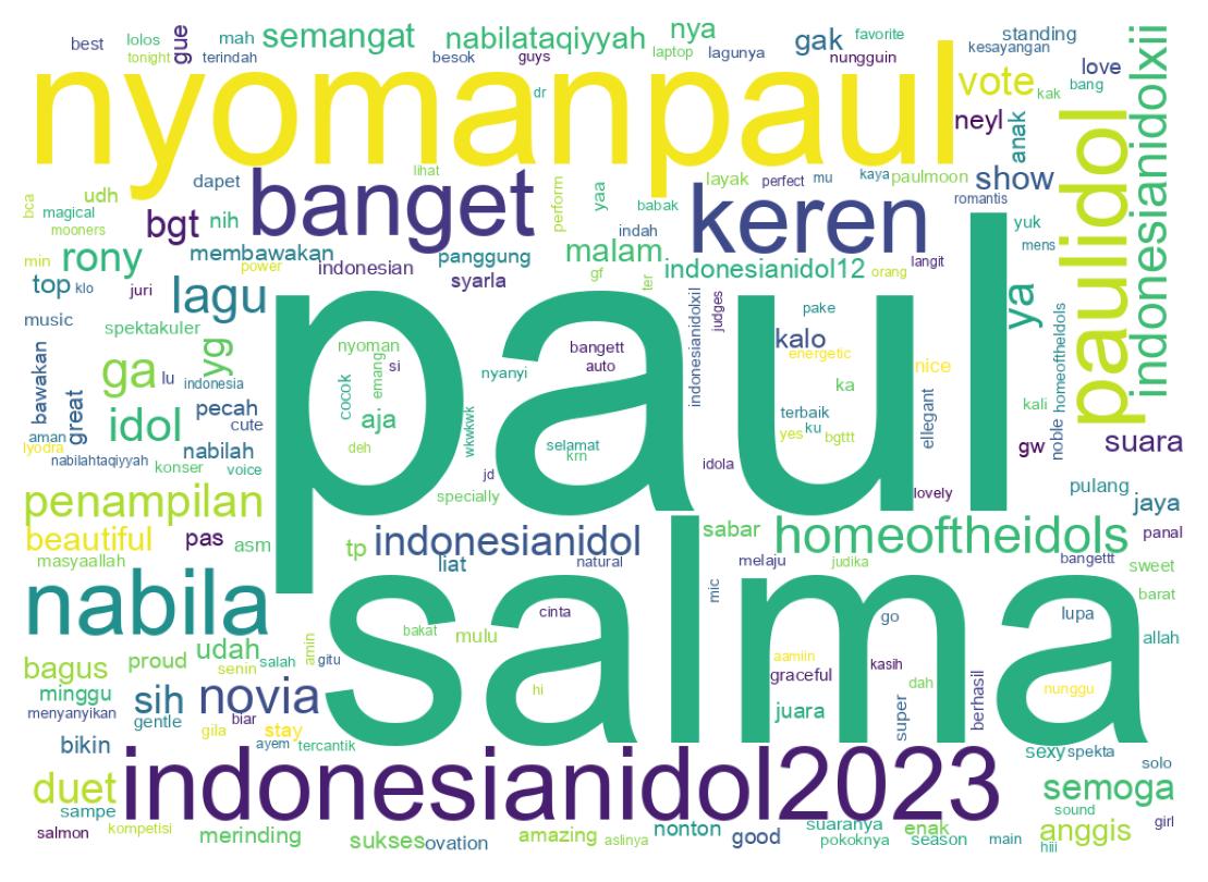 Nuvem de palavras dos tweets