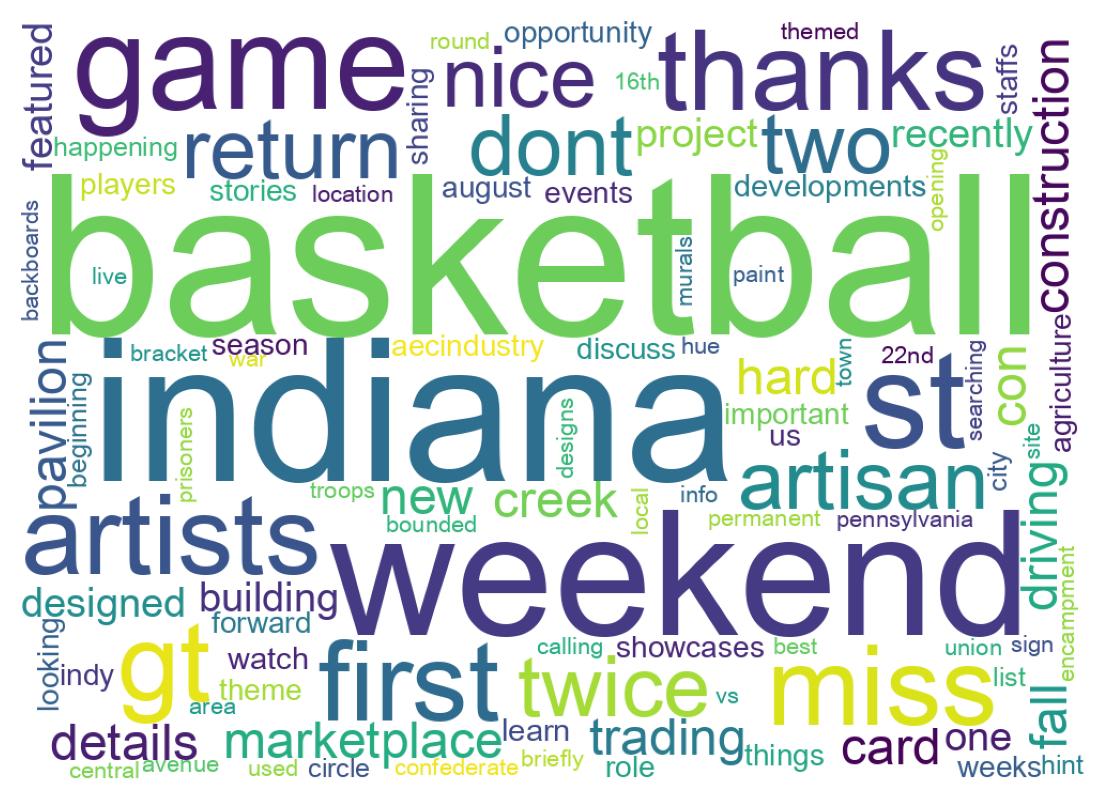 Wordcloud of tweets
