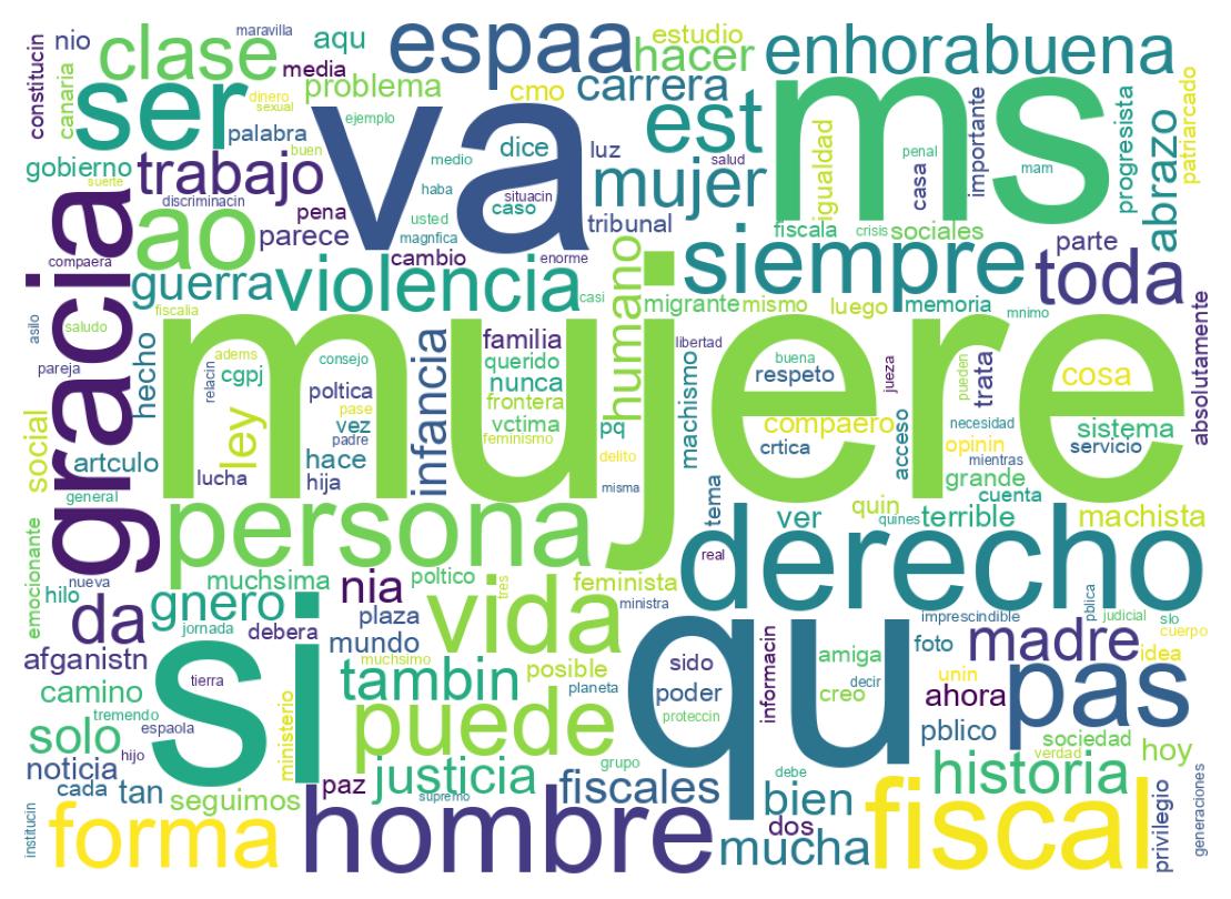 Wordcloud of tweets