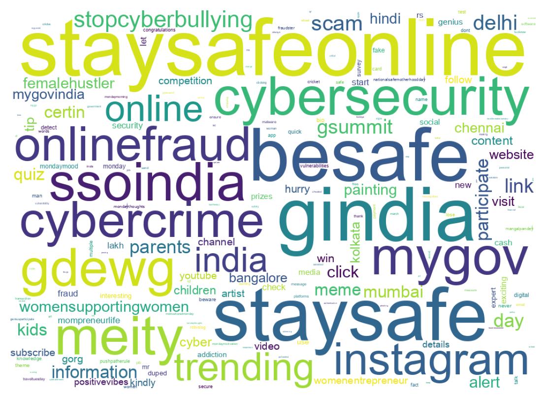 Wordcloud of tweets