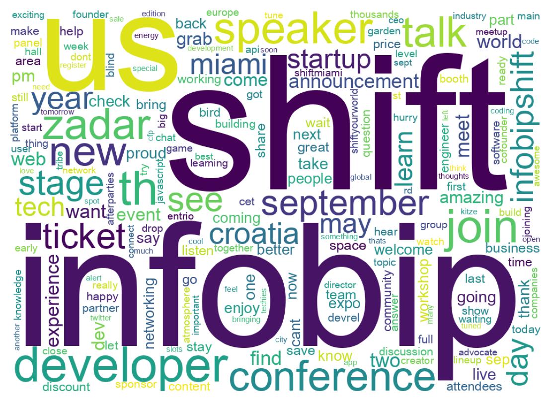 Wordcloud of tweets