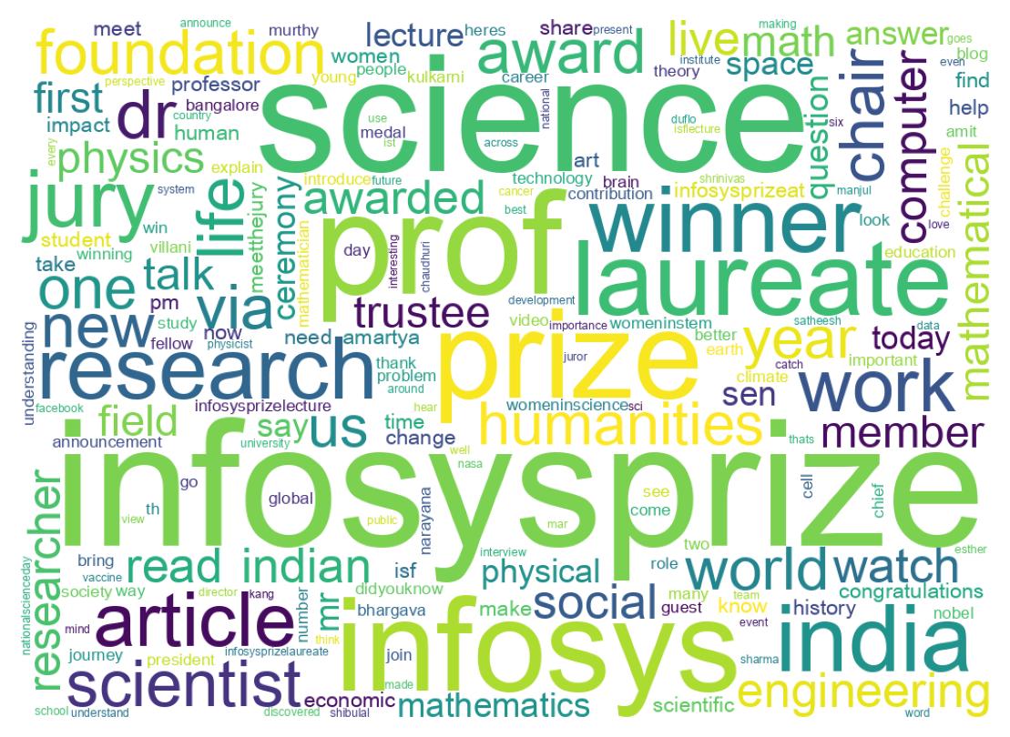 Wordcloud of tweets