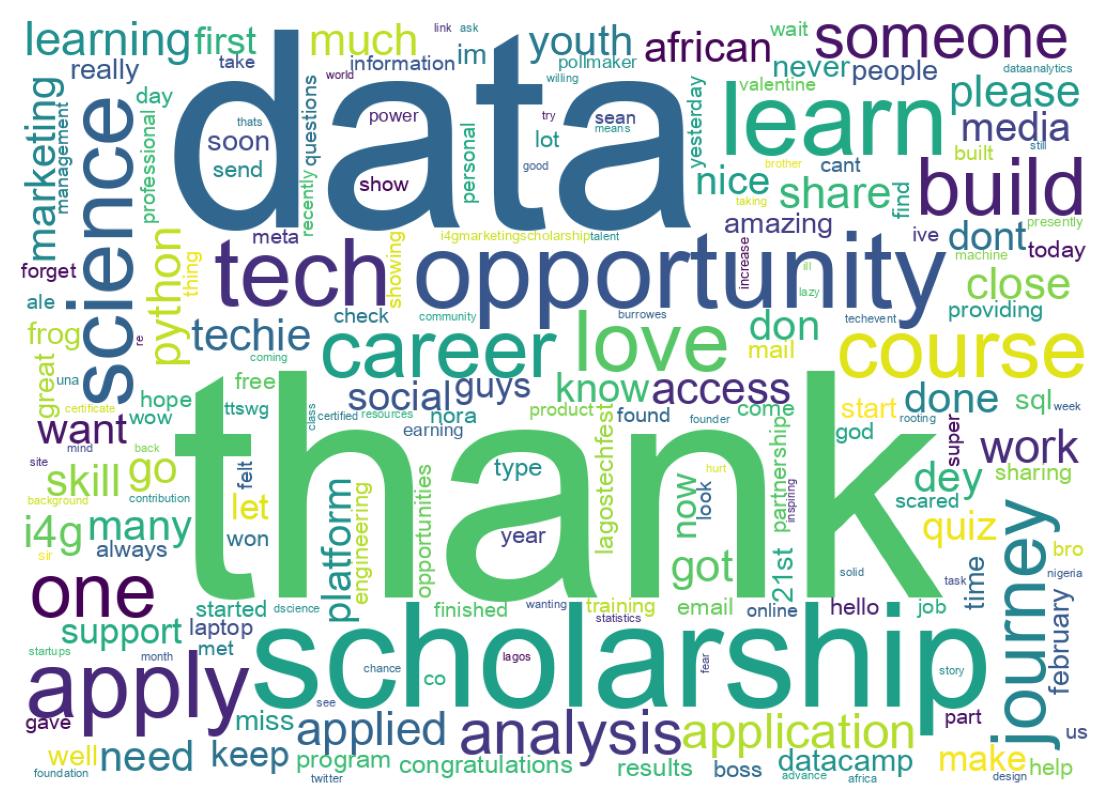 Word cloud tweet