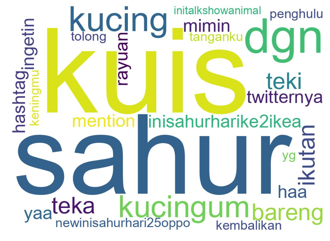 Tweet kelime bulutu