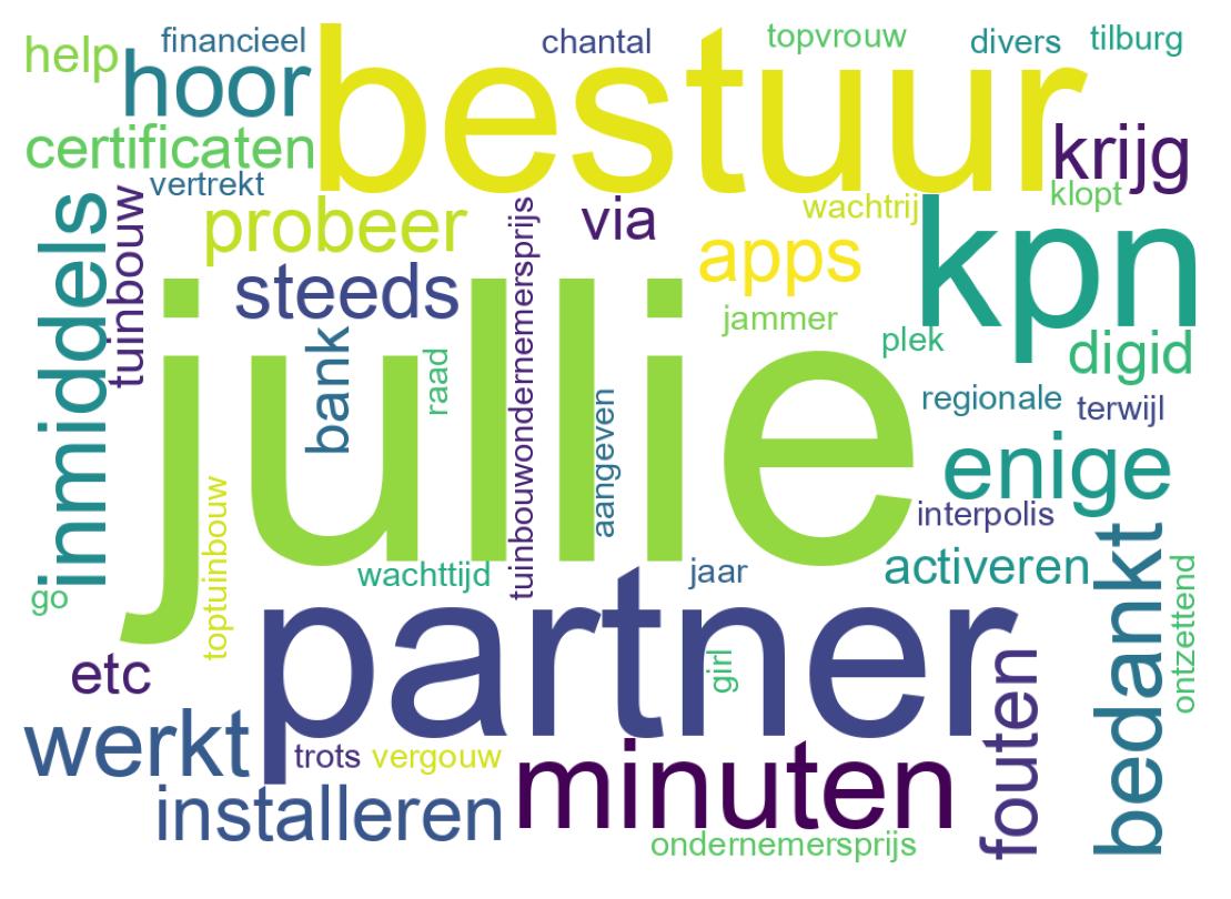 Tweet kelime bulutu