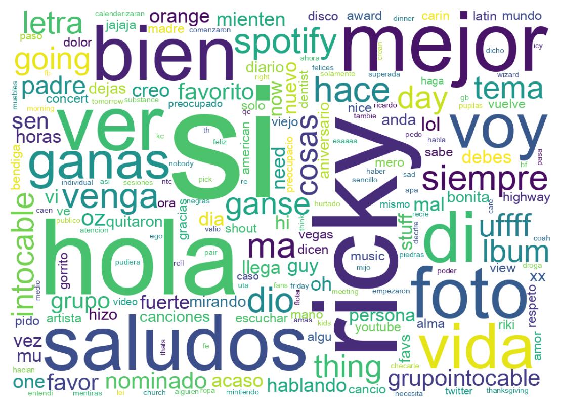 Tweet kelime bulutu