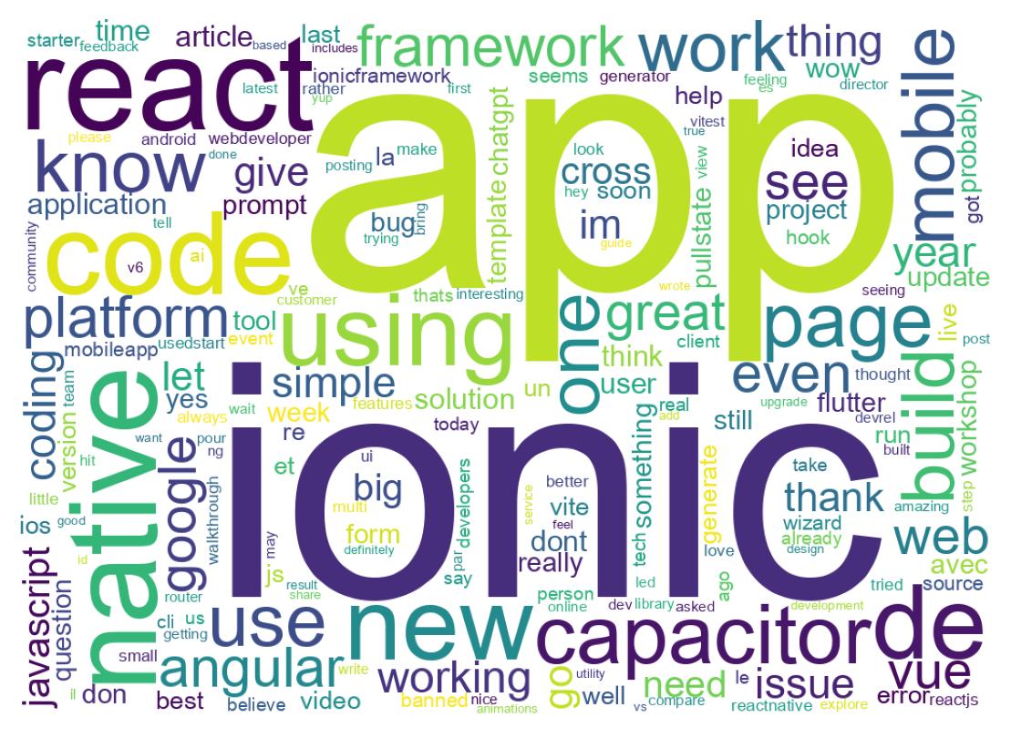 Wordcloud of tweets
